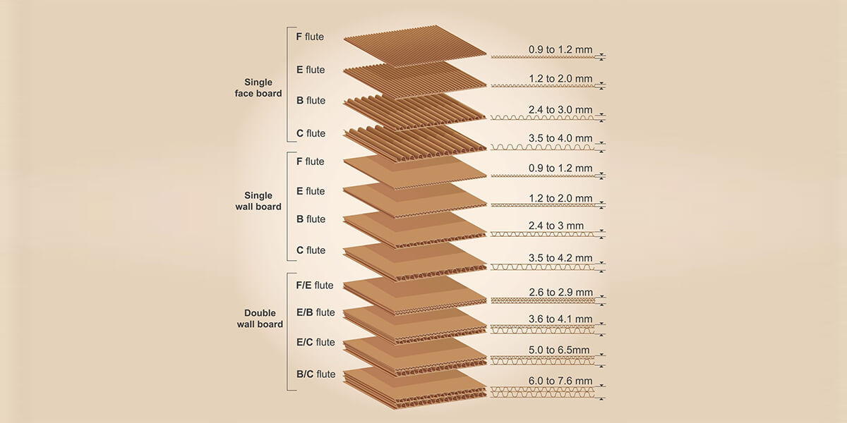 Corrugated Sheets